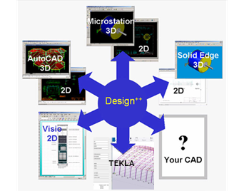 CAD Independent