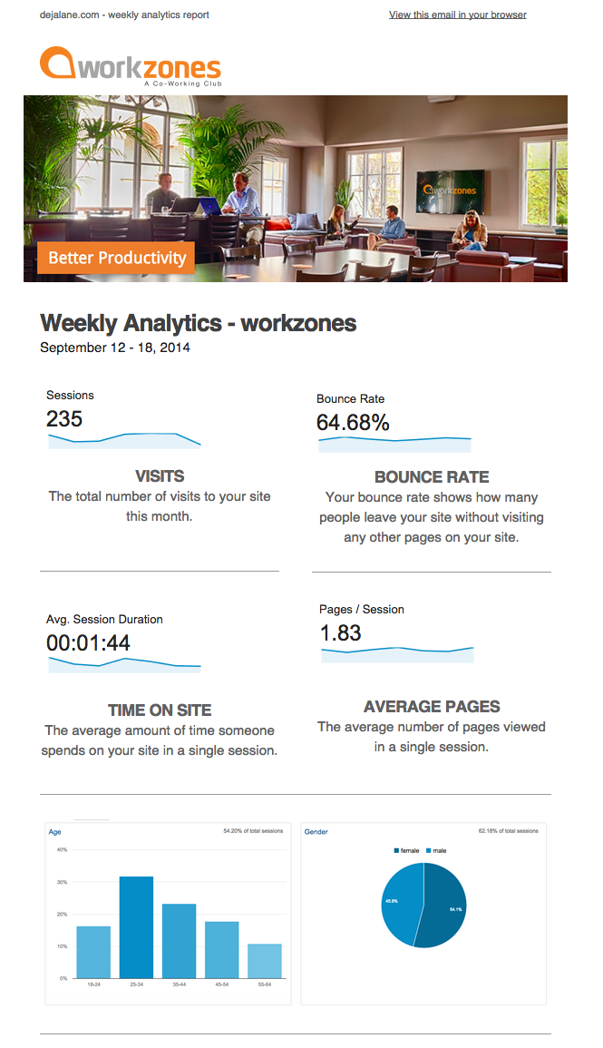 workzones-weekly-analytics